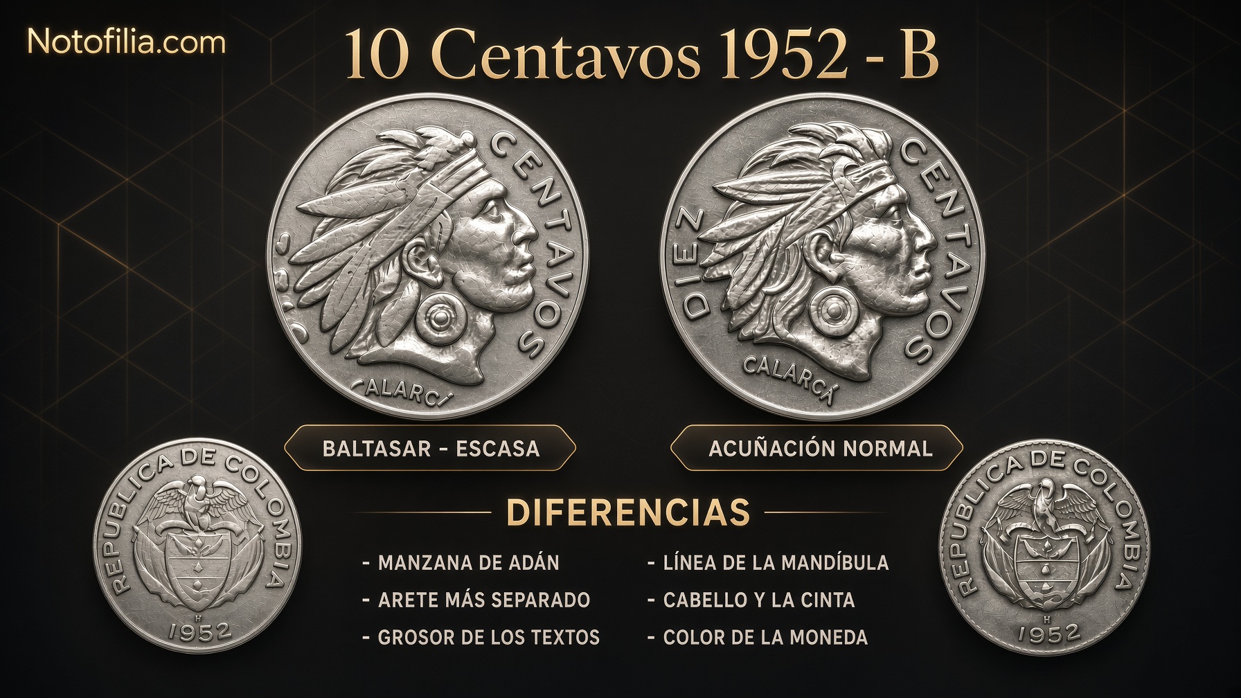 Lámina con dos monedas de 10 centavos de 1952 marca B: a la izquierda el retrato llamado Baltasar y a la derecha la acuñación corriente de Calarcá, y debajo los reversos con las armas y la fecha